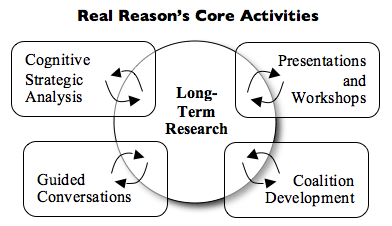 Real Reason's Core Activities